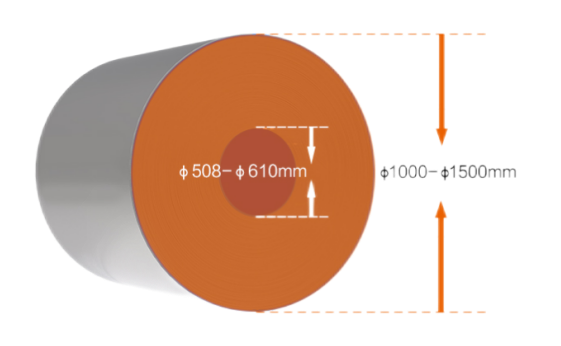 Double coil loading, quadruple benefits